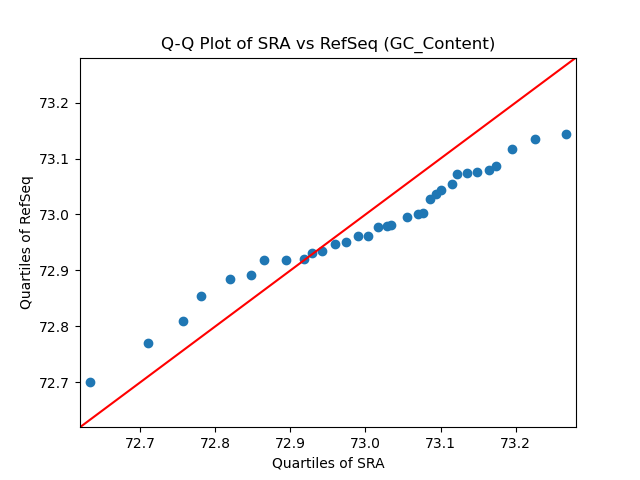 GC_Content qqplot