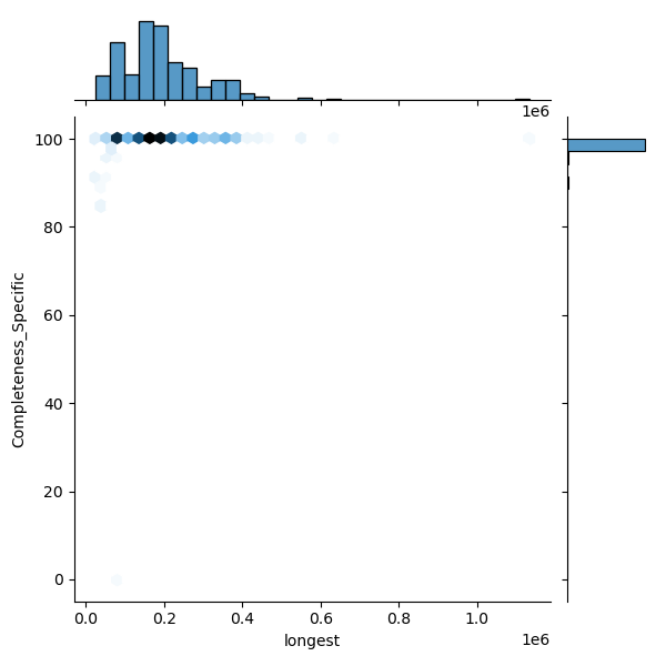 Micrococcus_luteus_all_longest_Completeness_Specific.png
