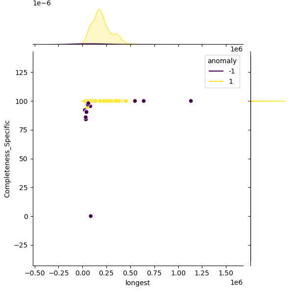 Micrococcus_luteus_sample_longest_Completeness_Specific.png