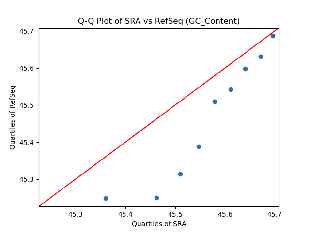 GC_Content qqplot