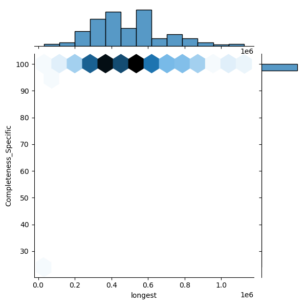 Moraxella_bovoculi_all_longest_Completeness_Specific.png