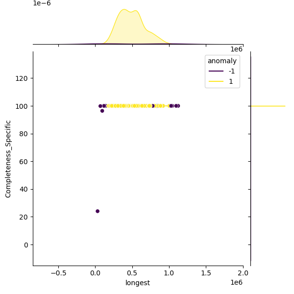Moraxella_bovoculi_sample_longest_Completeness_Specific.png