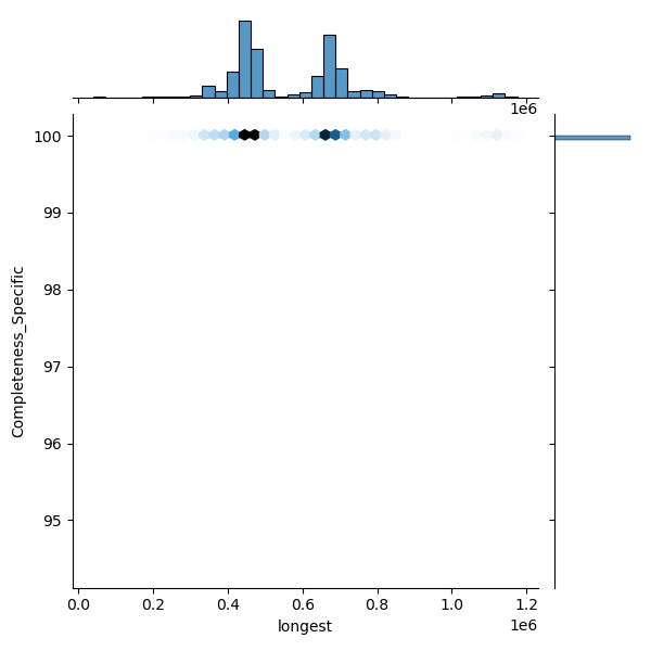 Moraxella_catarrhalis_all_longest_Completeness_Specific.png