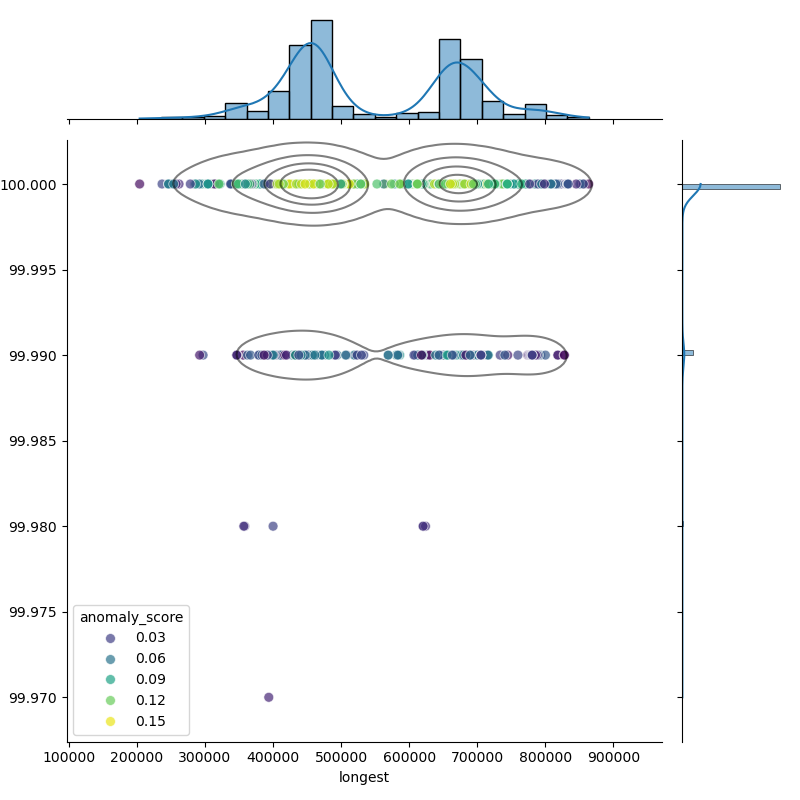 Moraxella_catarrhalis_filt_longest_Completeness_Specific.png