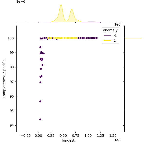Moraxella_catarrhalis_sample_longest_Completeness_Specific.png