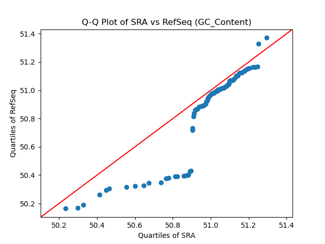 GC_Content qqplot