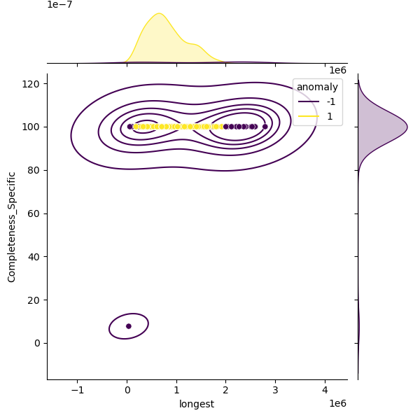 Morganella_morganii_sample_longest_Completeness_Specific.png