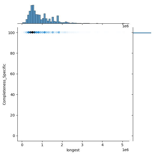 Mycobacterium_abscessus_all_longest_Completeness_Specific.png