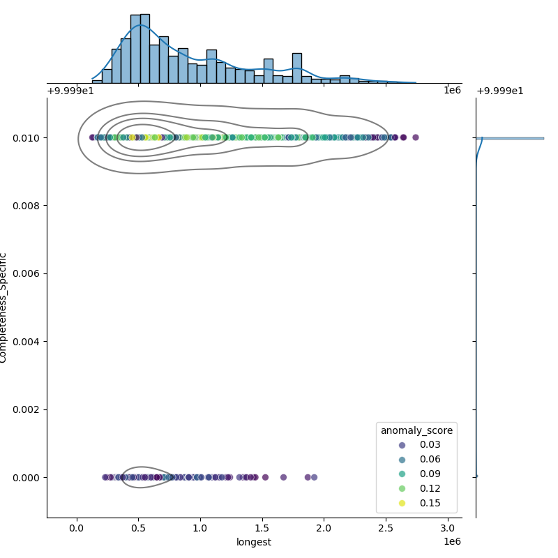 Mycobacterium_abscessus_filt_longest_Completeness_Specific.png