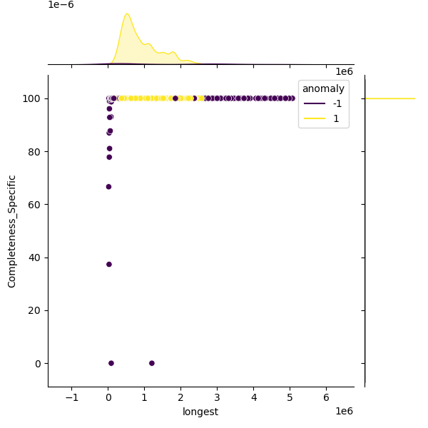Mycobacterium_abscessus_sample_longest_Completeness_Specific.png