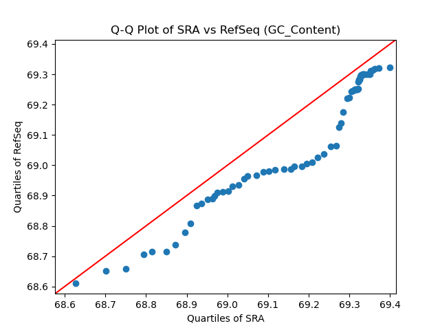 GC_Content qqplot