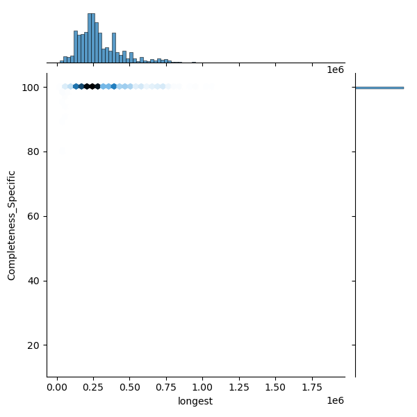 Mycobacterium_avium_all_longest_Completeness_Specific.png
