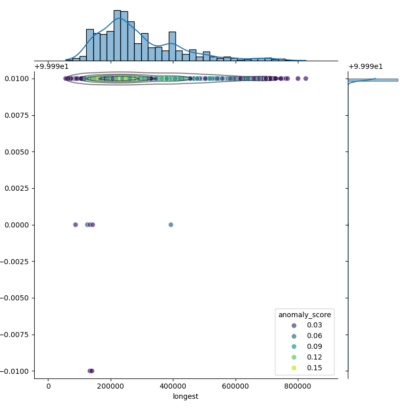 Mycobacterium_avium_filt_longest_Completeness_Specific.png
