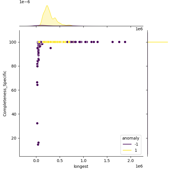 Mycobacterium_avium_sample_longest_Completeness_Specific.png