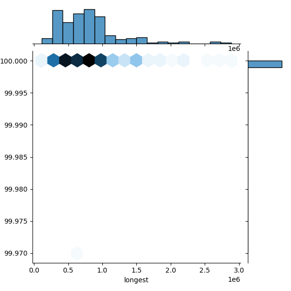 Mycobacterium_chelonae_all_longest_Completeness_Specific.png