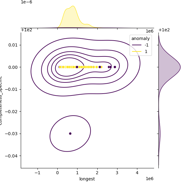 Mycobacterium_chelonae_sample_longest_Completeness_Specific.png