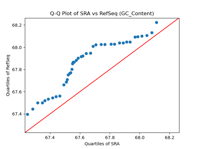 GC_Content qqplot
