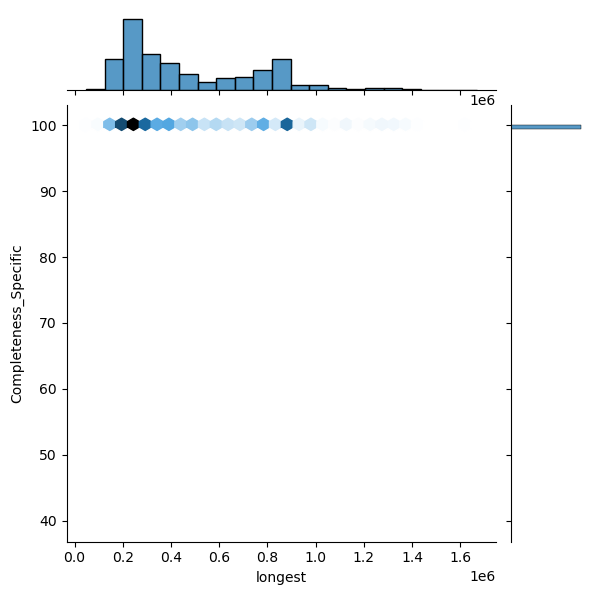 Mycobacterium_intracellulare_all_longest_Completeness_Specific.png