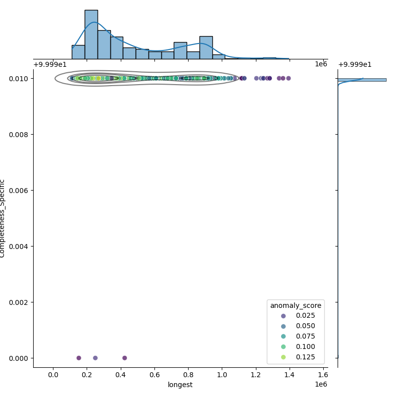 Mycobacterium_intracellulare_filt_longest_Completeness_Specific.png