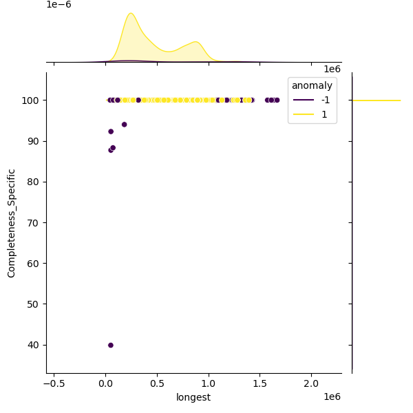 Mycobacterium_intracellulare_sample_longest_Completeness_Specific.png