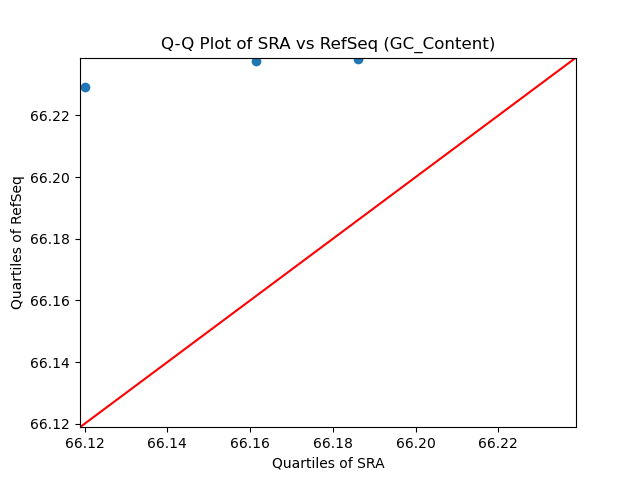 GC_Content qqplot