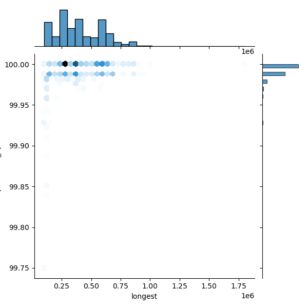 Mycobacterium_kansasii_all_longest_Completeness_Specific.png