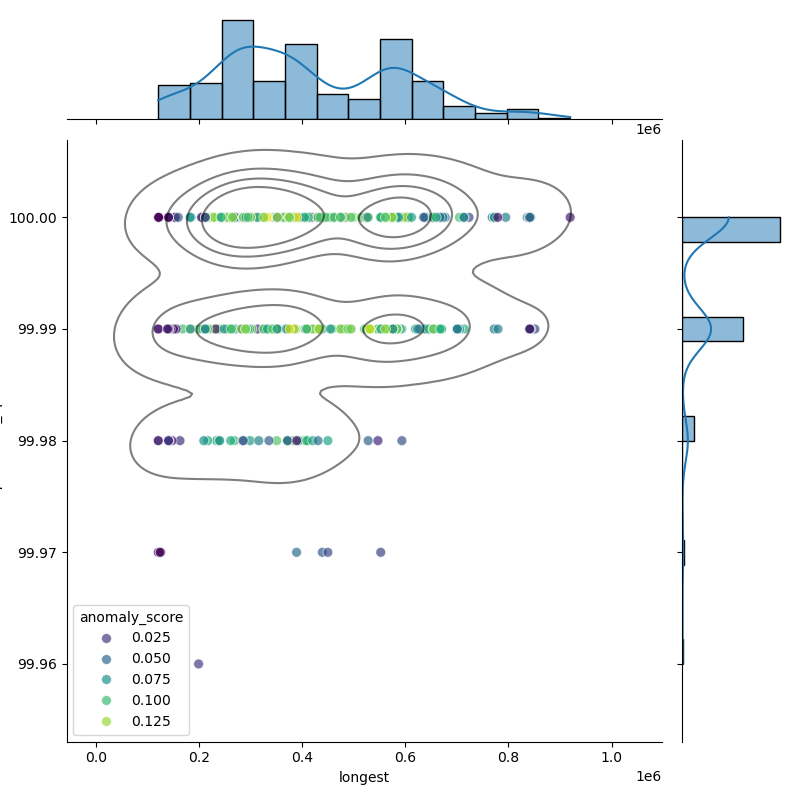 Mycobacterium_kansasii_filt_longest_Completeness_Specific.png