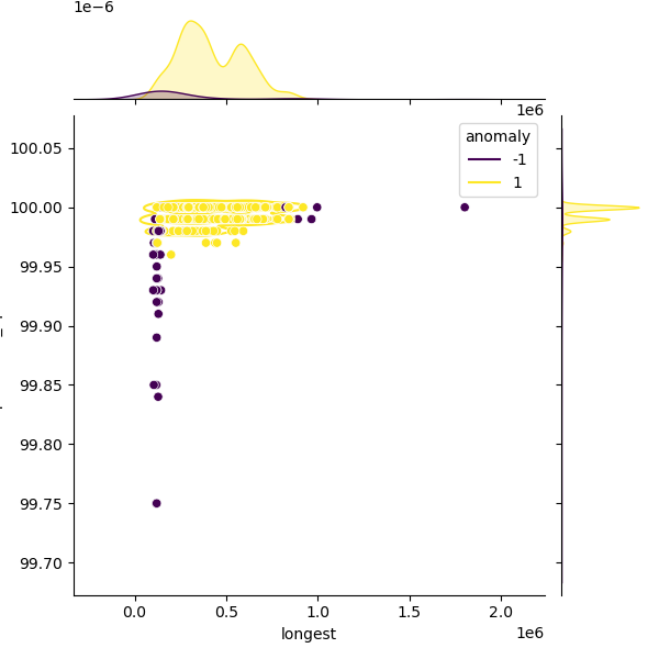 Mycobacterium_kansasii_sample_longest_Completeness_Specific.png