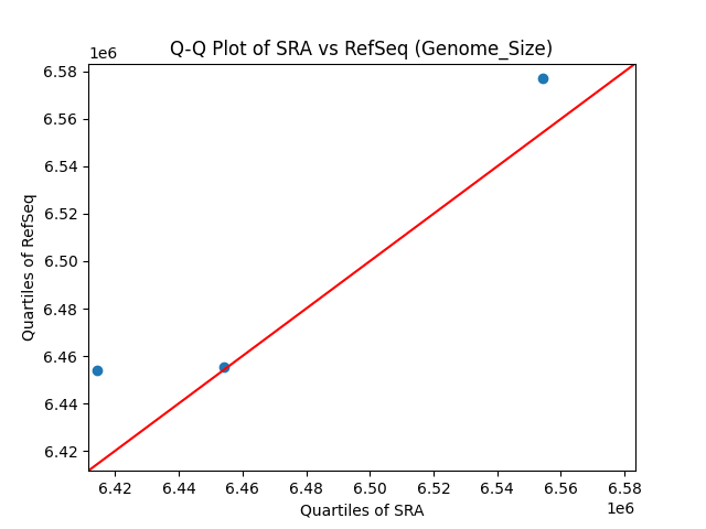 Genome_Size qqplot