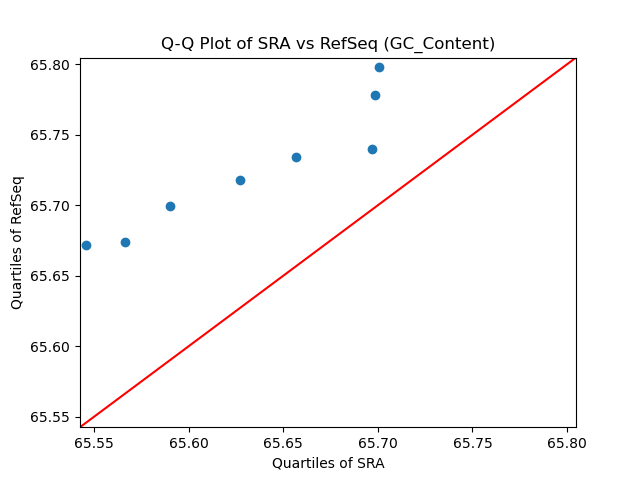GC_Content qqplot