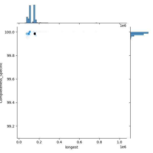 Mycobacterium_marinum_all_longest_Completeness_Specific.png
