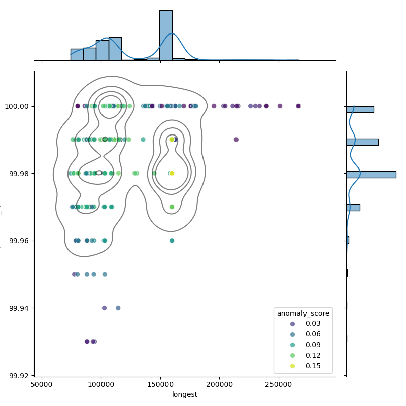 Mycobacterium_marinum_filt_longest_Completeness_Specific.png