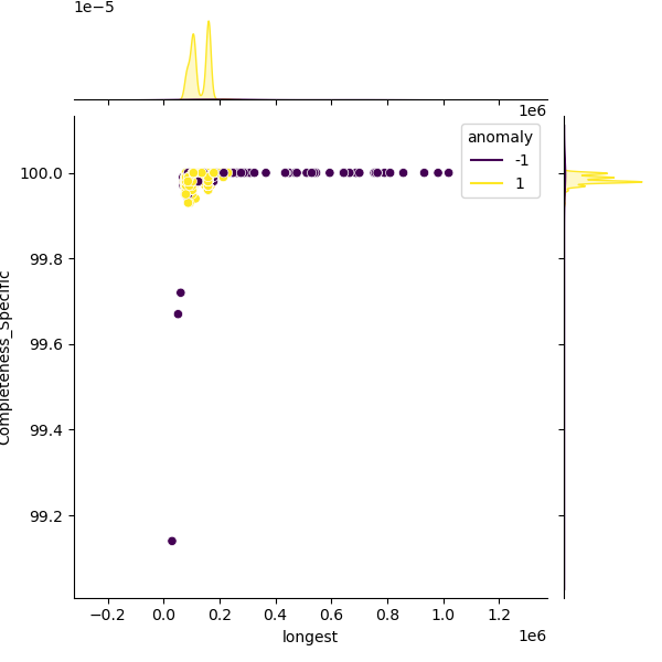 Mycobacterium_marinum_sample_longest_Completeness_Specific.png