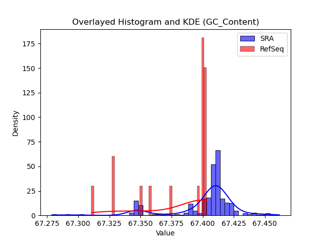 GC_Content histogram