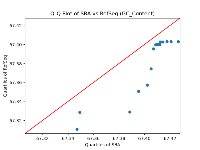 GC_Content qqplot