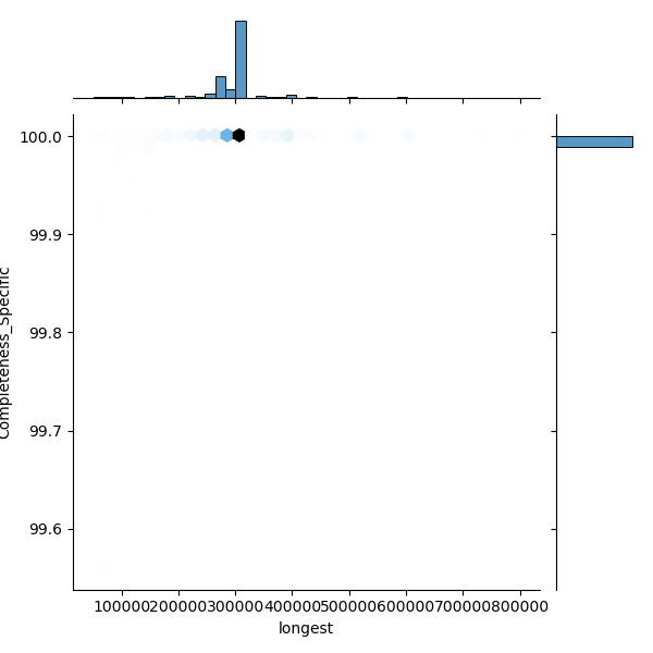 Mycobacterium_smegmatis_all_longest_Completeness_Specific.png