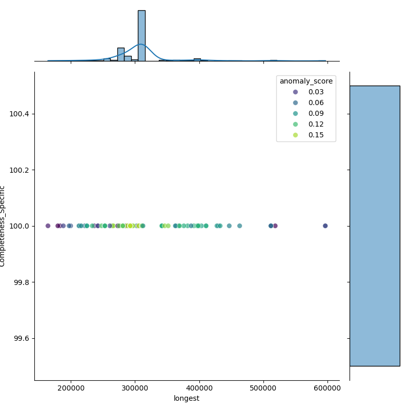 Mycobacterium_smegmatis_filt_longest_Completeness_Specific.png