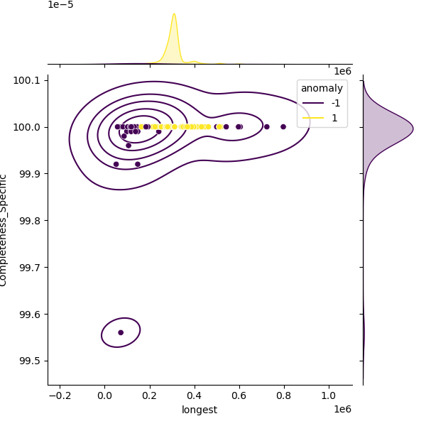 Mycobacterium_smegmatis_sample_longest_Completeness_Specific.png