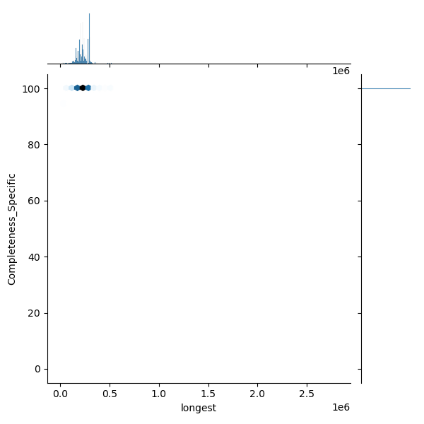 Mycobacterium_tuberculosis_all_longest_Completeness_Specific.png