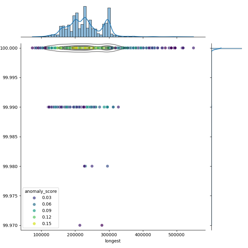 Mycobacterium_tuberculosis_filt_longest_Completeness_Specific.png