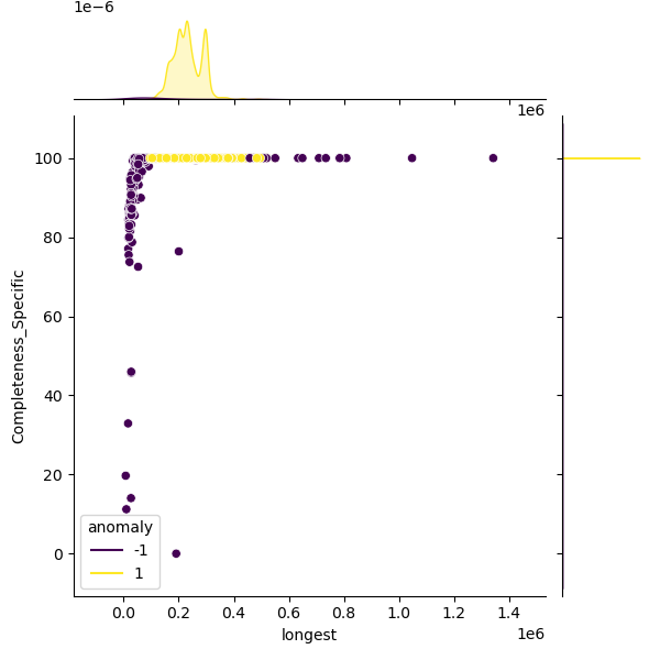 Mycobacterium_tuberculosis_sample_longest_Completeness_Specific.png