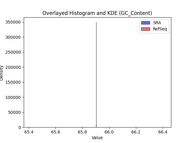 GC_Content histogram