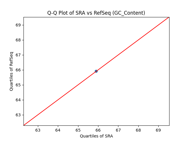 GC_Content qqplot