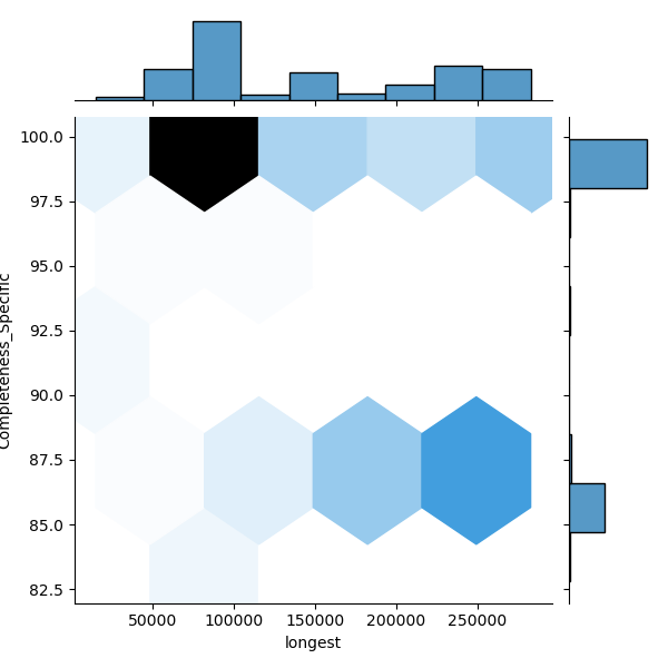 Mycoplasma_capri_all_longest_Completeness_Specific.png