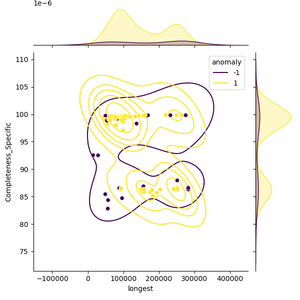 Mycoplasma_capri_sample_longest_Completeness_Specific.png