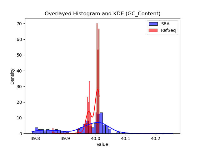 GC_Content histogram