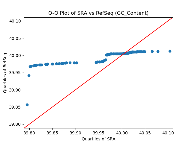 GC_Content qqplot