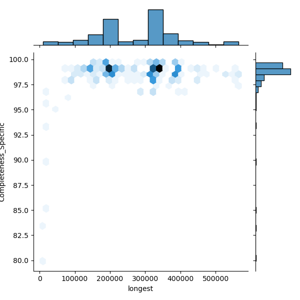 Mycoplasmoides_pneumoniae_all_longest_Completeness_Specific.png