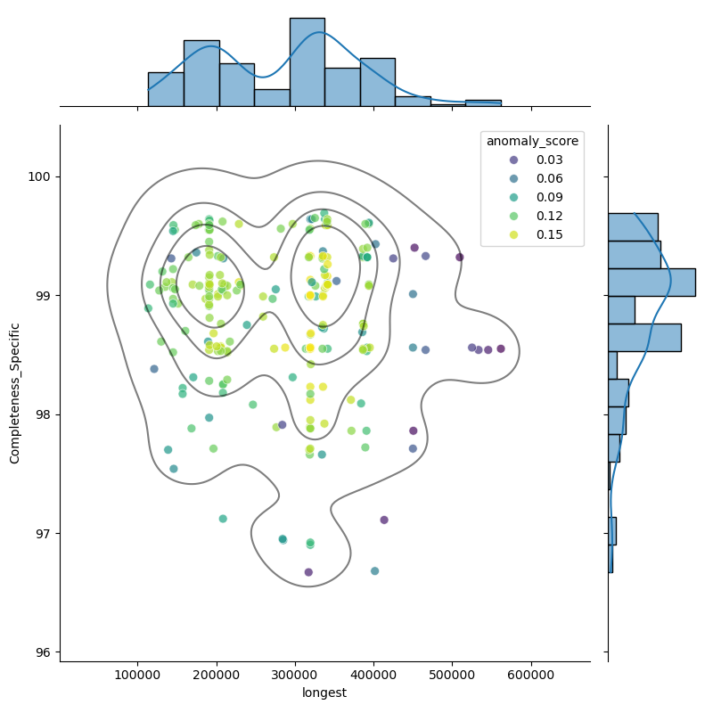 Mycoplasmoides_pneumoniae_filt_longest_Completeness_Specific.png