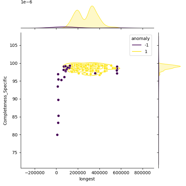 Mycoplasmoides_pneumoniae_sample_longest_Completeness_Specific.png